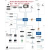 網絡IP廣播系統,IP網絡公共廣播系統方案設計廠