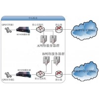 GPS衛(wèi)星對(duì)時(shí),NTP網(wǎng)絡(luò)對(duì)時(shí)