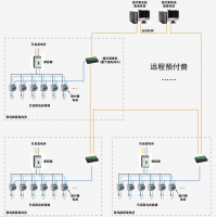 陜西亞川智能科技網絡遠程預付費電能管理系統
