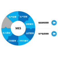 機加行業(yè)MES系統(tǒng)